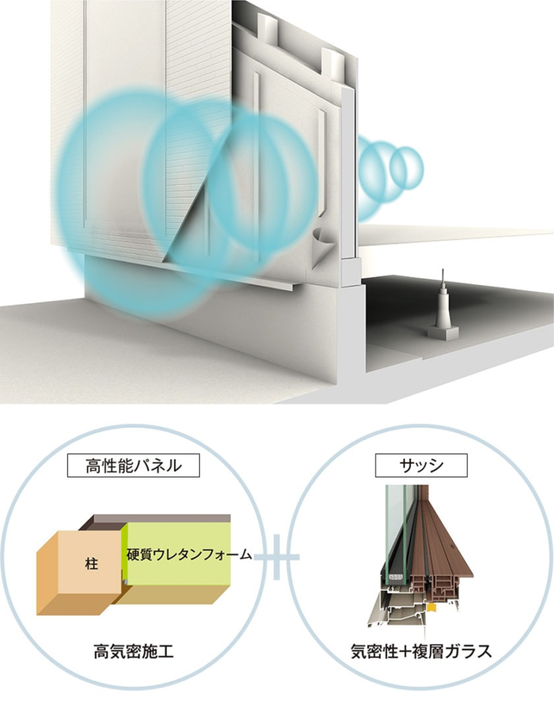 スーパーウォールの家⑥